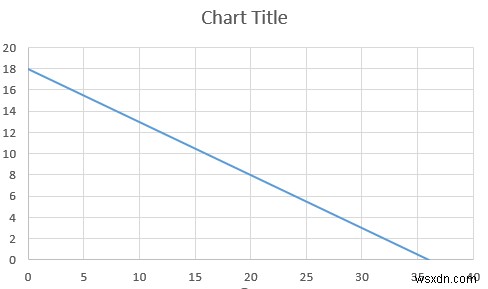 วิธีการเขียนโปรแกรมเชิงเส้นใน Excel (2 วิธีที่เหมาะสม)