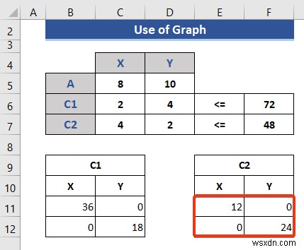 วิธีการเขียนโปรแกรมเชิงเส้นใน Excel (2 วิธีที่เหมาะสม)
