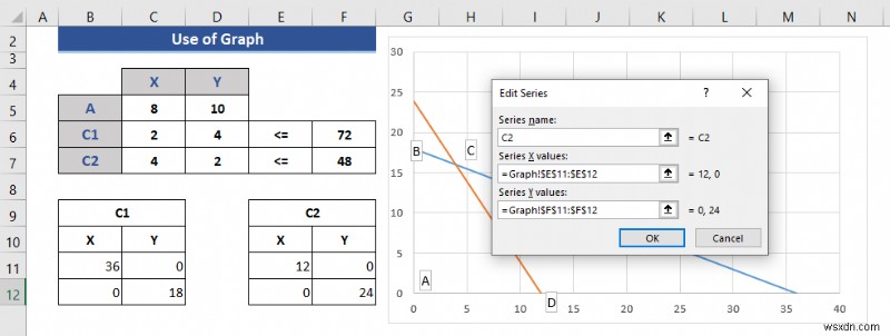 วิธีการเขียนโปรแกรมเชิงเส้นใน Excel (2 วิธีที่เหมาะสม)