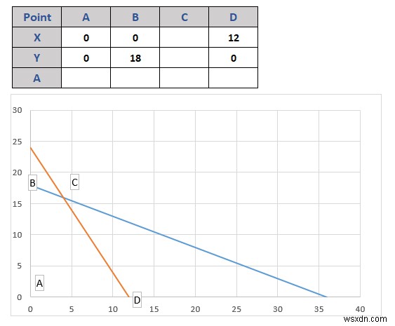 วิธีการเขียนโปรแกรมเชิงเส้นใน Excel (2 วิธีที่เหมาะสม)