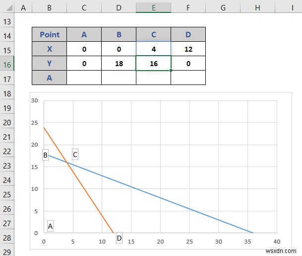 วิธีการเขียนโปรแกรมเชิงเส้นใน Excel (2 วิธีที่เหมาะสม)