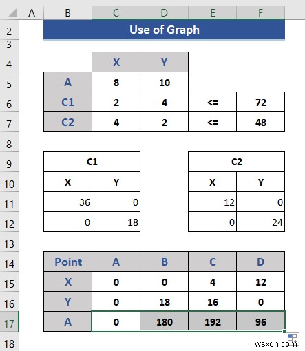 วิธีการเขียนโปรแกรมเชิงเส้นใน Excel (2 วิธีที่เหมาะสม)