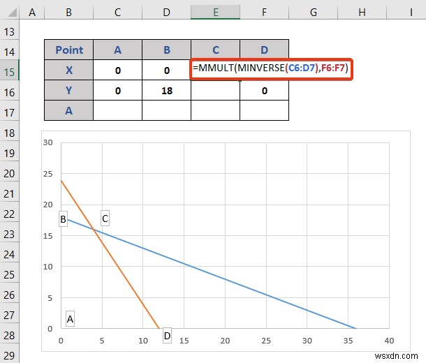 วิธีการเขียนโปรแกรมเชิงเส้นใน Excel (2 วิธีที่เหมาะสม)