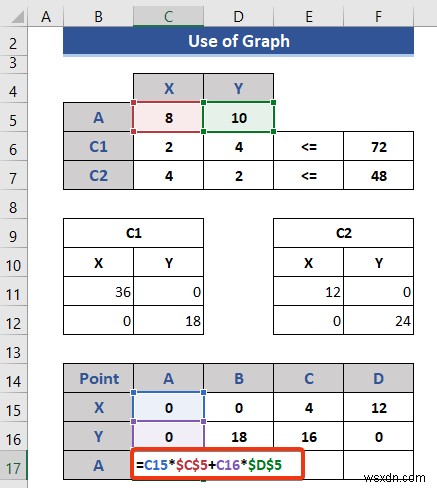 วิธีการเขียนโปรแกรมเชิงเส้นใน Excel (2 วิธีที่เหมาะสม)