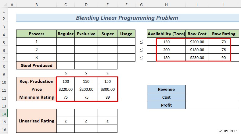 วิธีแก้ปัญหาการเขียนโปรแกรมเชิงเส้นแบบผสมผสานกับ Excel Solver
