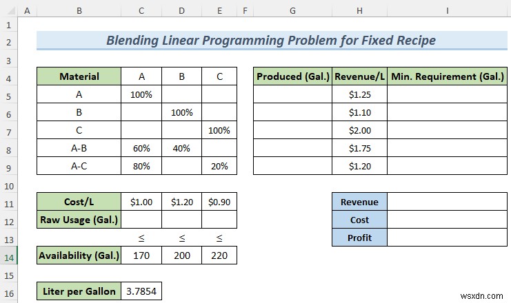 วิธีแก้ปัญหาการเขียนโปรแกรมเชิงเส้นแบบผสมผสานกับ Excel Solver