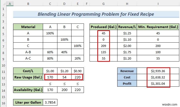 วิธีแก้ปัญหาการเขียนโปรแกรมเชิงเส้นแบบผสมผสานกับ Excel Solver