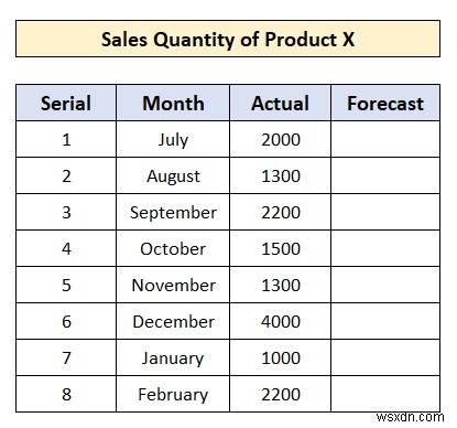 วิธีการทำให้ Exponential Smoothing ใน Excel (ด้วยขั้นตอนด่วน)