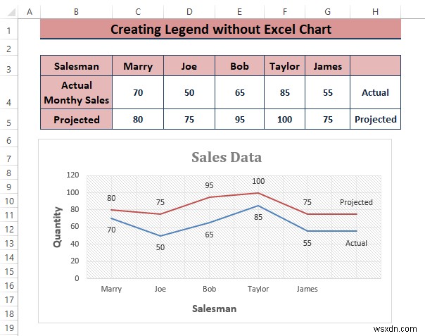 วิธีสร้างคำอธิบายใน Excel โดยไม่ต้องใช้แผนภูมิ (3 ขั้นตอน)