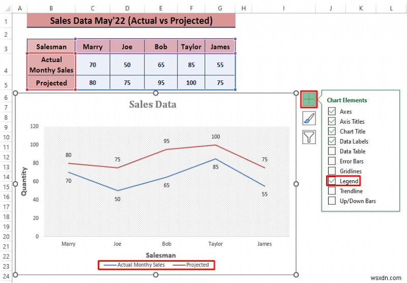 วิธีสร้างคำอธิบายใน Excel โดยไม่ต้องใช้แผนภูมิ (3 ขั้นตอน)