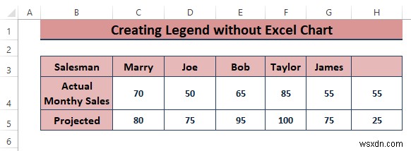 วิธีสร้างคำอธิบายใน Excel โดยไม่ต้องใช้แผนภูมิ (3 ขั้นตอน)