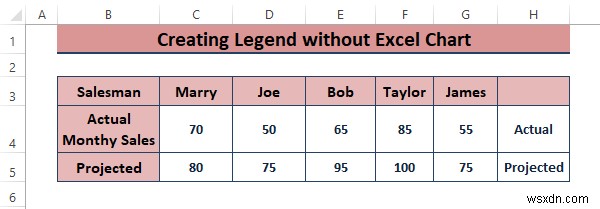 วิธีสร้างคำอธิบายใน Excel โดยไม่ต้องใช้แผนภูมิ (3 ขั้นตอน)