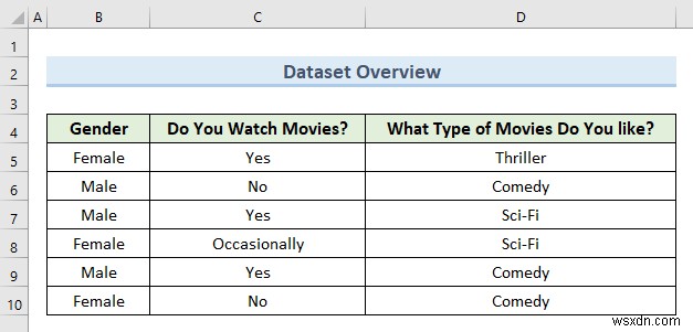 วิธีการแปลงข้อมูลเชิงคุณภาพเป็นข้อมูลเชิงปริมาณใน Excel