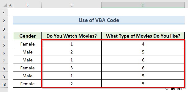 วิธีการแปลงข้อมูลเชิงคุณภาพเป็นข้อมูลเชิงปริมาณใน Excel