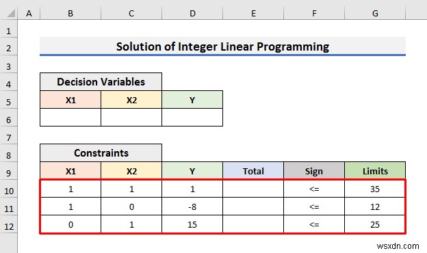 วิธีการแก้ปัญหาการเขียนโปรแกรมเชิงเส้นจำนวนเต็มใน Excel (ด้วยขั้นตอนง่ายๆ)