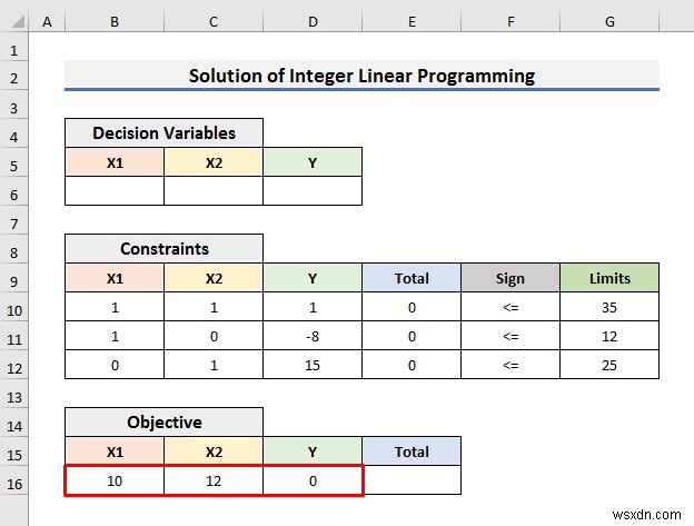วิธีการแก้ปัญหาการเขียนโปรแกรมเชิงเส้นจำนวนเต็มใน Excel (ด้วยขั้นตอนง่ายๆ)