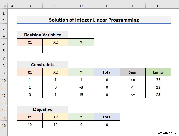 วิธีการแก้ปัญหาการเขียนโปรแกรมเชิงเส้นจำนวนเต็มใน Excel (ด้วยขั้นตอนง่ายๆ)