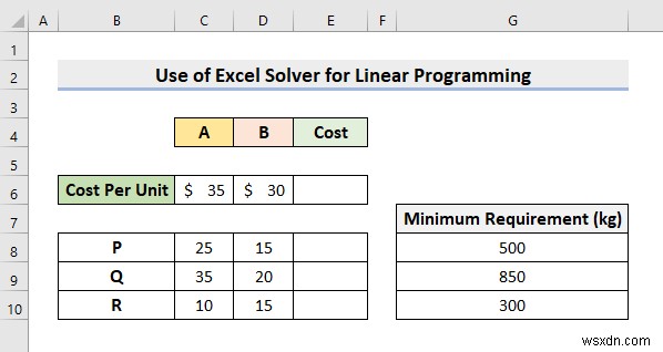 วิธีใช้ Excel Solver สำหรับการเขียนโปรแกรมเชิงเส้น (ด้วยขั้นตอนง่ายๆ)