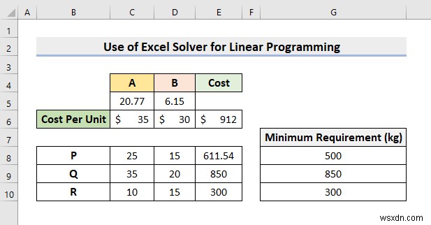 วิธีใช้ Excel Solver สำหรับการเขียนโปรแกรมเชิงเส้น (ด้วยขั้นตอนง่ายๆ)