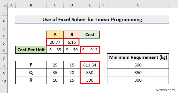 วิธีใช้ Excel Solver สำหรับการเขียนโปรแกรมเชิงเส้น (ด้วยขั้นตอนง่ายๆ)
