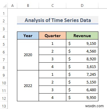 วิธีวิเคราะห์ข้อมูลอนุกรมเวลาใน Excel (ด้วยขั้นตอนง่ายๆ)