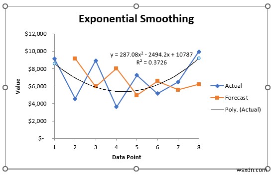 วิธีวิเคราะห์ข้อมูลอนุกรมเวลาใน Excel (ด้วยขั้นตอนง่ายๆ)