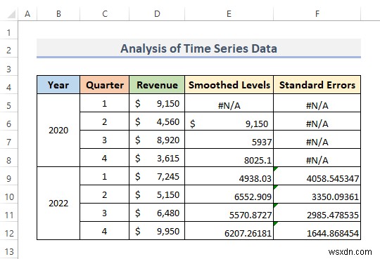 วิธีวิเคราะห์ข้อมูลอนุกรมเวลาใน Excel (ด้วยขั้นตอนง่ายๆ)