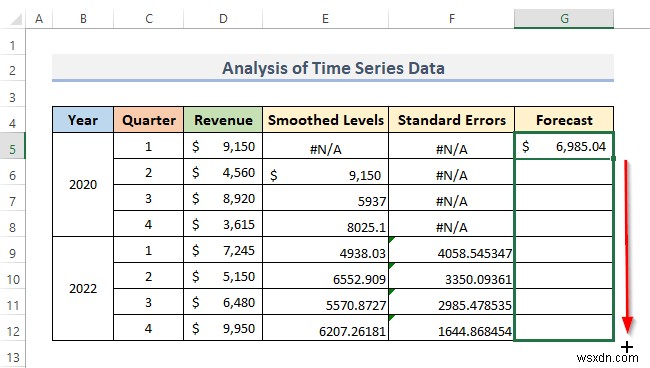 วิธีวิเคราะห์ข้อมูลอนุกรมเวลาใน Excel (ด้วยขั้นตอนง่ายๆ)