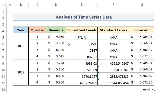 วิธีวิเคราะห์ข้อมูลอนุกรมเวลาใน Excel (ด้วยขั้นตอนง่ายๆ)