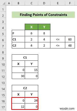 วิธีการสร้างกราฟการเขียนโปรแกรมเชิงเส้นใน Excel (พร้อมขั้นตอนโดยละเอียด)