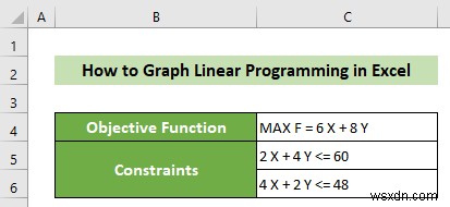 วิธีการสร้างกราฟการเขียนโปรแกรมเชิงเส้นใน Excel (พร้อมขั้นตอนโดยละเอียด)