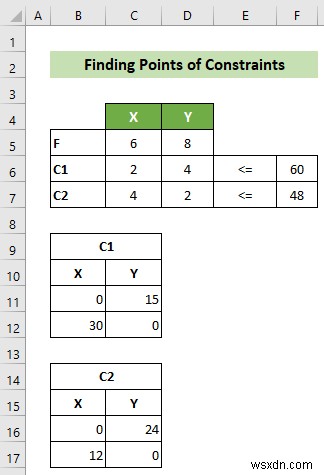 วิธีการสร้างกราฟการเขียนโปรแกรมเชิงเส้นใน Excel (พร้อมขั้นตอนโดยละเอียด)