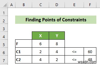 วิธีการสร้างกราฟการเขียนโปรแกรมเชิงเส้นใน Excel (พร้อมขั้นตอนโดยละเอียด)