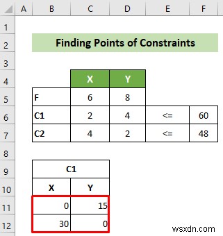 วิธีการสร้างกราฟการเขียนโปรแกรมเชิงเส้นใน Excel (พร้อมขั้นตอนโดยละเอียด)