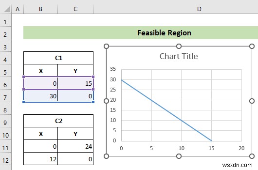 วิธีการสร้างกราฟการเขียนโปรแกรมเชิงเส้นใน Excel (พร้อมขั้นตอนโดยละเอียด)