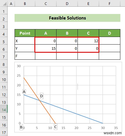 วิธีการสร้างกราฟการเขียนโปรแกรมเชิงเส้นใน Excel (พร้อมขั้นตอนโดยละเอียด)