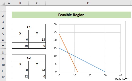 วิธีการสร้างกราฟการเขียนโปรแกรมเชิงเส้นใน Excel (พร้อมขั้นตอนโดยละเอียด)