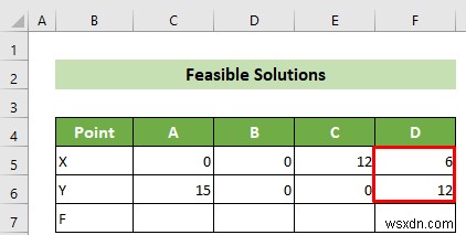วิธีการสร้างกราฟการเขียนโปรแกรมเชิงเส้นใน Excel (พร้อมขั้นตอนโดยละเอียด)