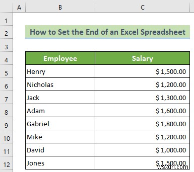 วิธีตั้งค่าจุดสิ้นสุดของสเปรดชีต Excel (3 วิธีที่มีประสิทธิภาพ)