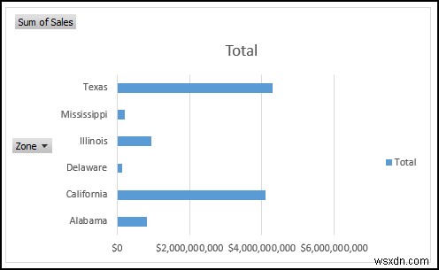 วิธีจัดการแถวมากกว่า 1048576 ใน Excel