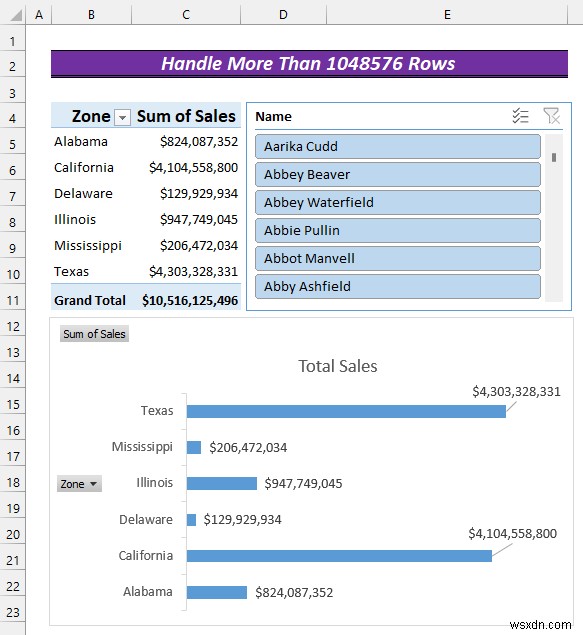 วิธีจัดการแถวมากกว่า 1048576 ใน Excel