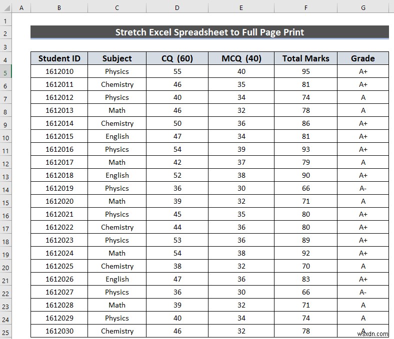 วิธีขยายสเปรดชีต Excel ให้พิมพ์เต็มหน้า (5 วิธีง่ายๆ)