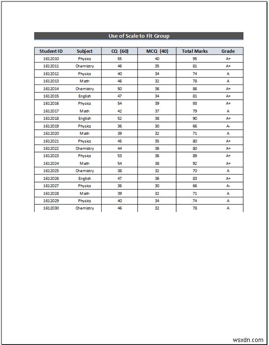 วิธีขยายสเปรดชีต Excel ให้พิมพ์เต็มหน้า (5 วิธีง่ายๆ)