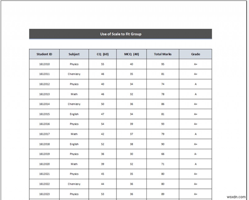 วิธีขยายสเปรดชีต Excel ให้พิมพ์เต็มหน้า (5 วิธีง่ายๆ)