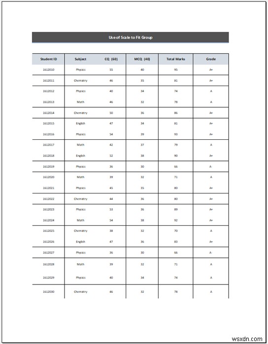 วิธีขยายสเปรดชีต Excel ให้พิมพ์เต็มหน้า (5 วิธีง่ายๆ)