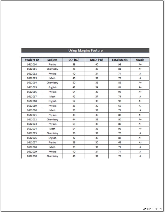 วิธีขยายสเปรดชีต Excel ให้พิมพ์เต็มหน้า (5 วิธีง่ายๆ)