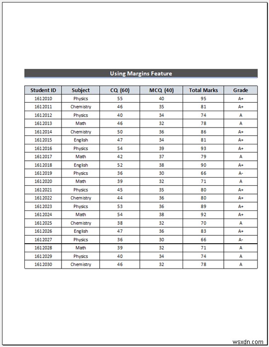 วิธีขยายสเปรดชีต Excel ให้พิมพ์เต็มหน้า (5 วิธีง่ายๆ)