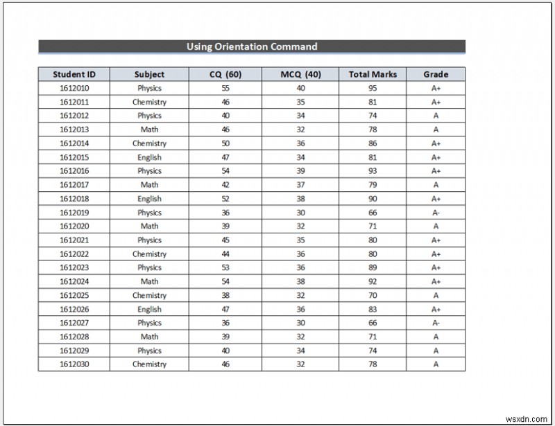 วิธีขยายสเปรดชีต Excel ให้พิมพ์เต็มหน้า (5 วิธีง่ายๆ)