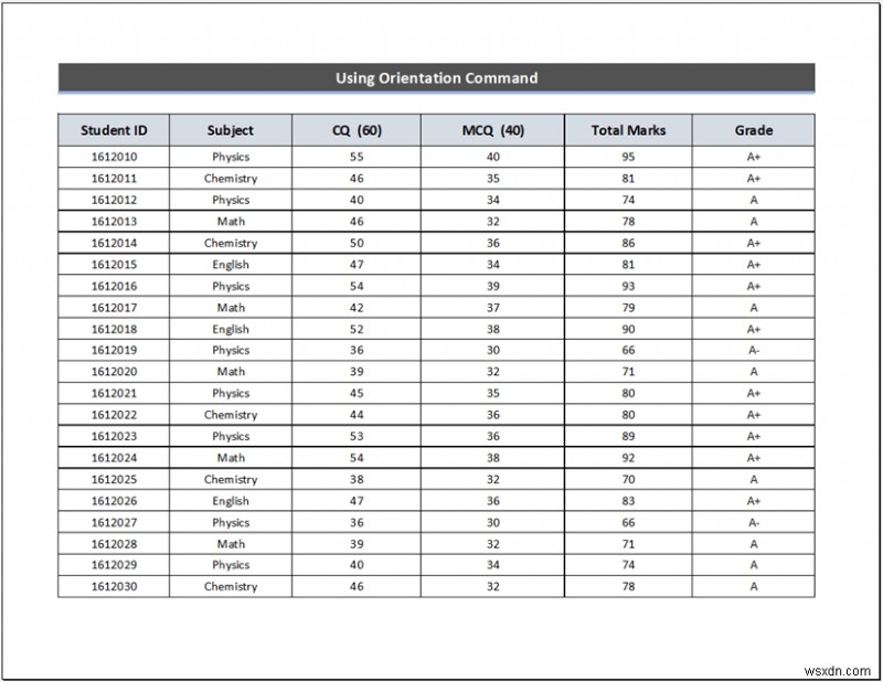 วิธีขยายสเปรดชีต Excel ให้พิมพ์เต็มหน้า (5 วิธีง่ายๆ)