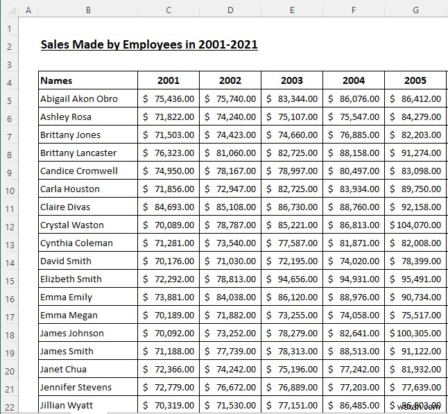 Excel Fit to Page Scale/ดูตัวอย่างมีขนาดเล็ก (โซลูชันที่เหมาะสม 5 รายการ)